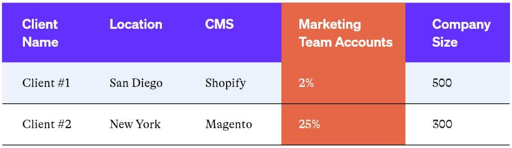 Graphics For Combining Data Sources and Insights for Actionable Results