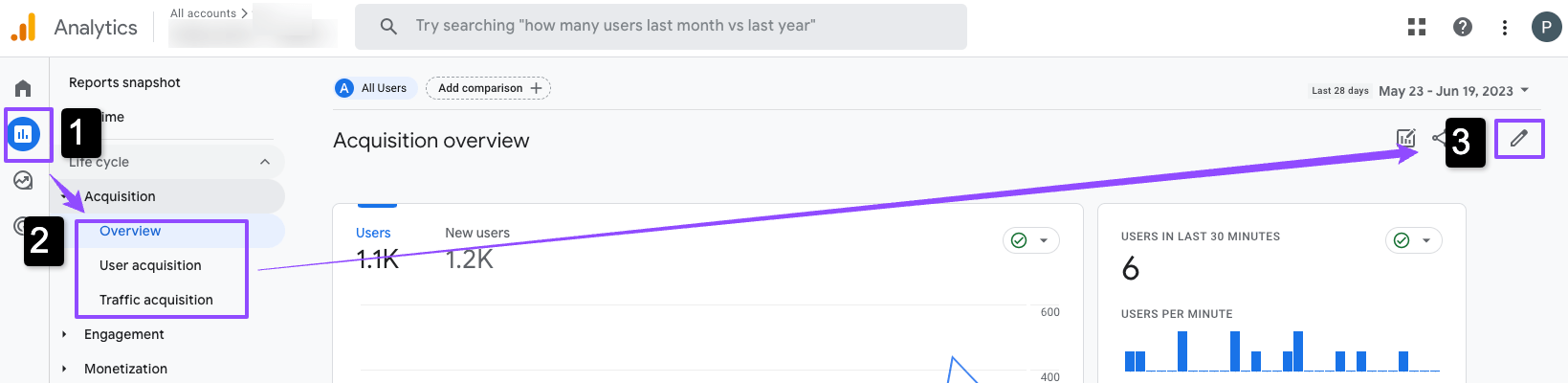 google-analytics-4-ga4-standard-reports