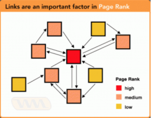 internal_linking_and_anchor_text