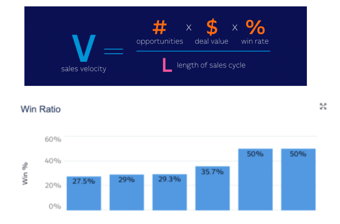 sales velocity